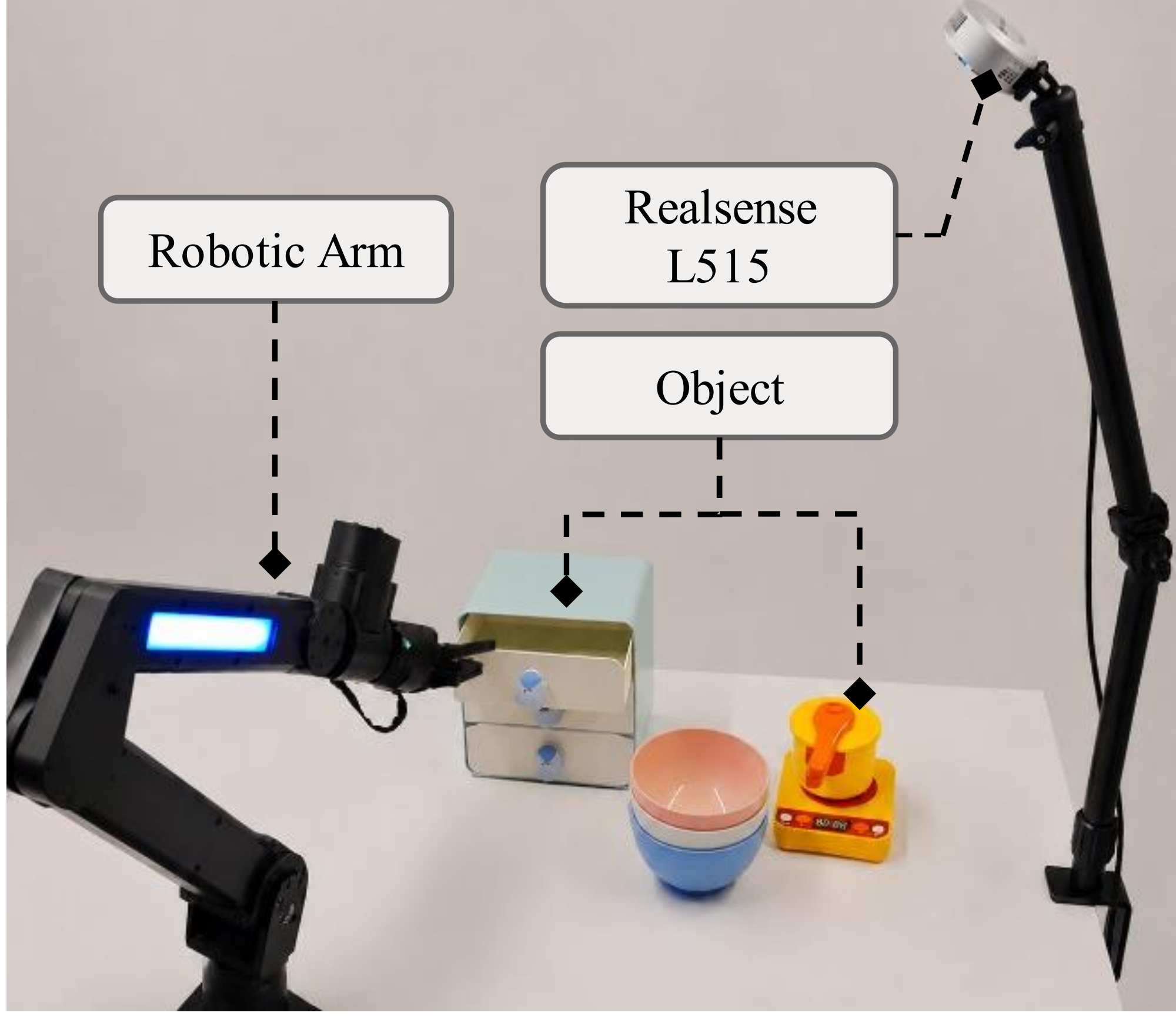 Real-world setup with ARX robotic arm, Intel RealSense L515, and objects